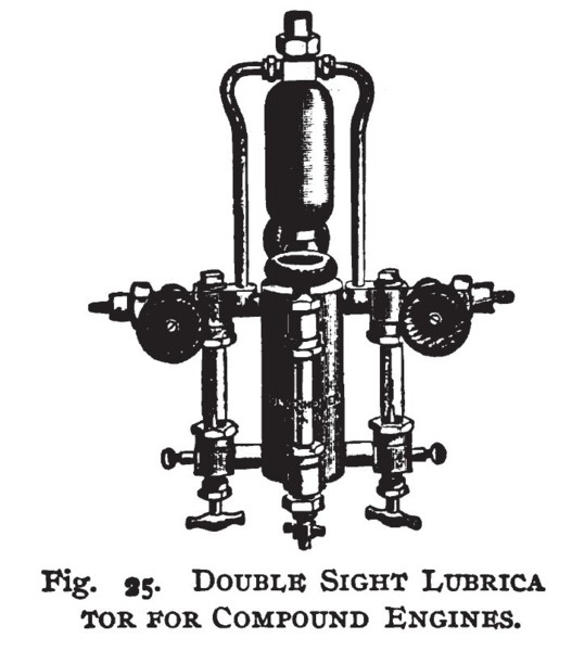  Double Sight Lubricator for Compound Engines 