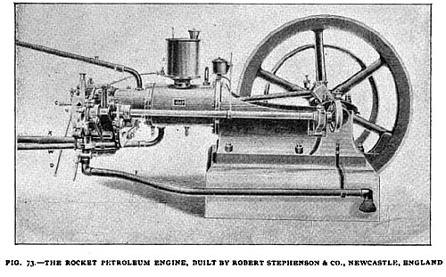 Fig. 73— The “Rocket” Horizontal Petroleum Engine