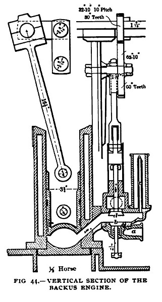 Fig. 44— The Backus Gas Engine, Sectional View