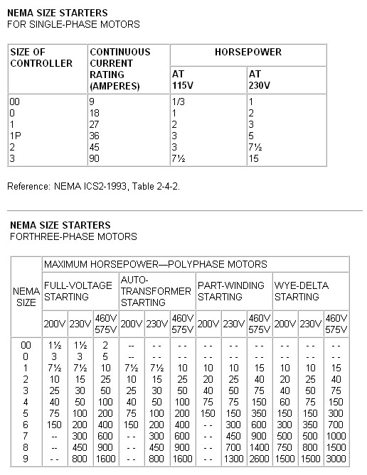 Motor Starter Wiring Diagrams Knowledge Base (Wiki)