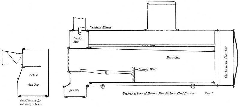 Figures 2 & 3