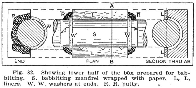 Fig. 82