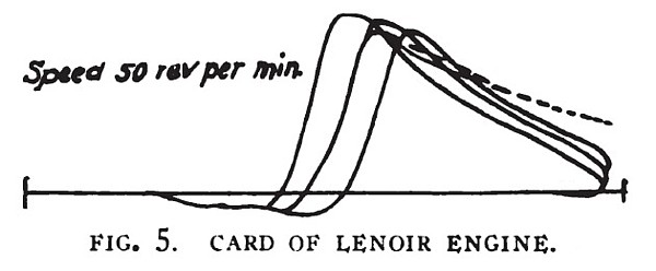 Card of Lenoir Engine