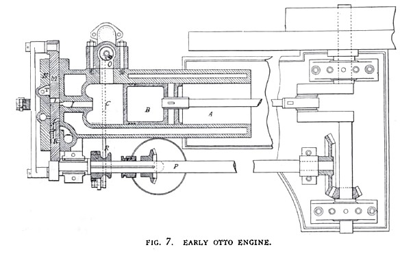 Early Otto Engine