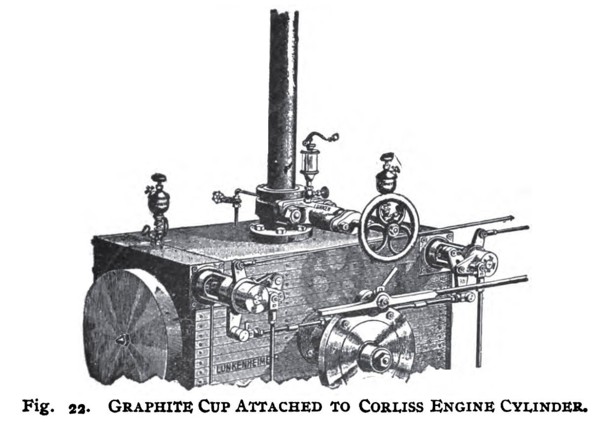  Graphite Lubricator Cup Attached to Corliss Engine Cylinder 