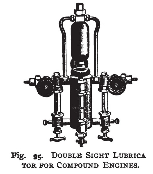  Double Sight Lubricator for Compound Engines 