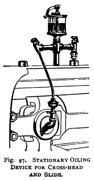  Stationary Oiling Device for Cross-Head and Slide 