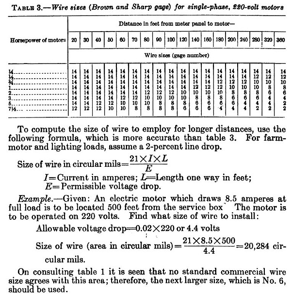 Motor Types/Wire Sizes Table 3