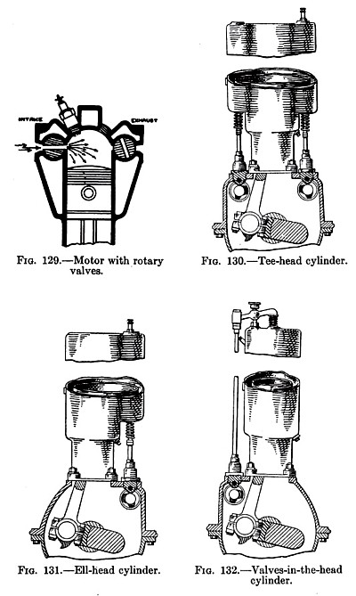 Automobile Type Valves 