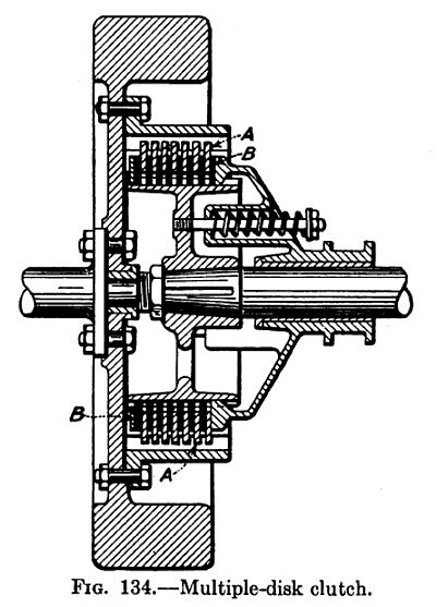 Multiple Disk Clutch