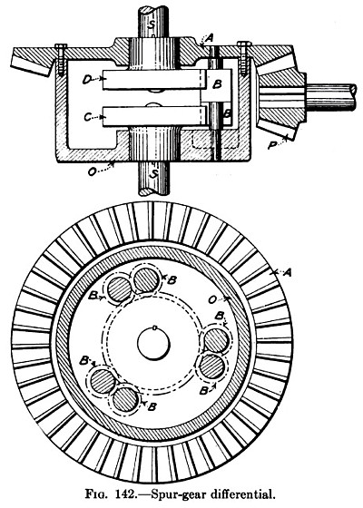 Spur-Gear Differential