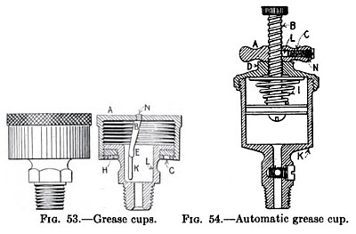 Grease Cups