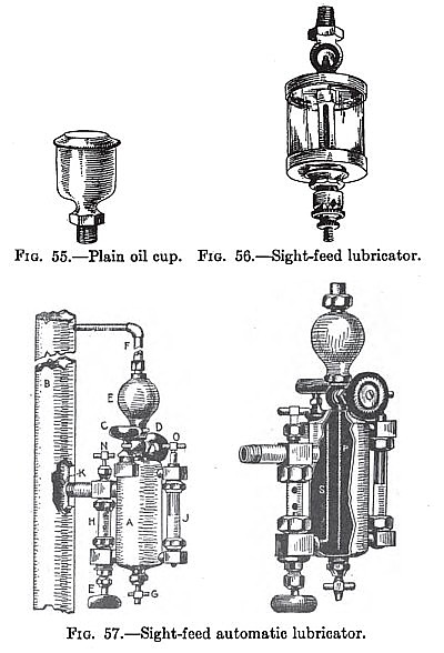 Sight Feed Lubricators