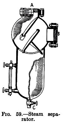 Steam Separator