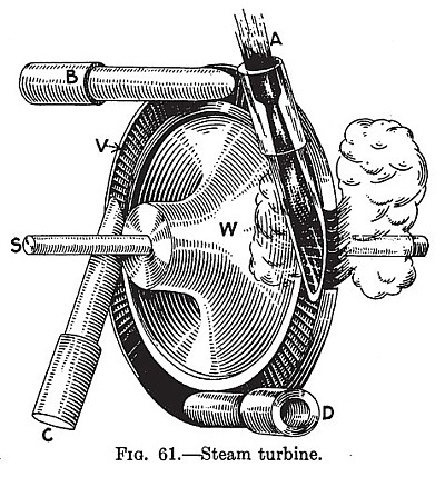 Steam Turbine