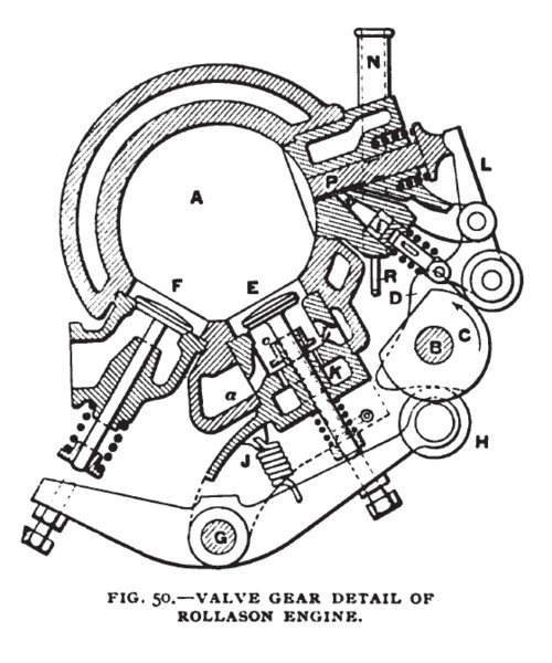 Fig. 50— Valve Gear Detail of Rollason Engine