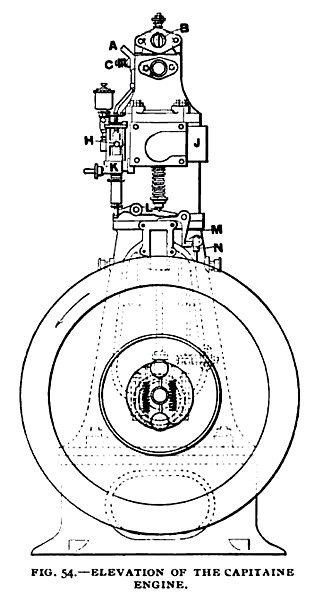 Fig. 54— Elevation of the Captaine Engine