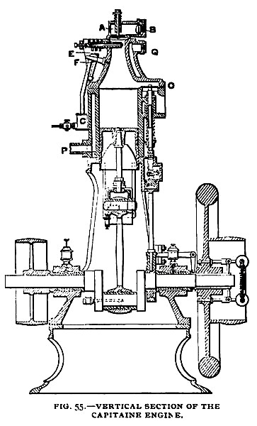Fig. 55— Vertical Section of the Captaine Engine