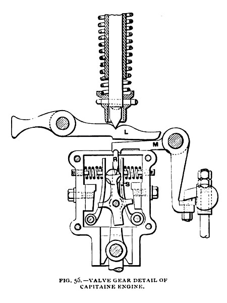 Fig. 56—Valve Gear Detail of Captaine Engine