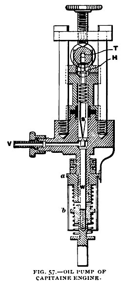 Fig. 57—Oil Pump of Captaine Engine