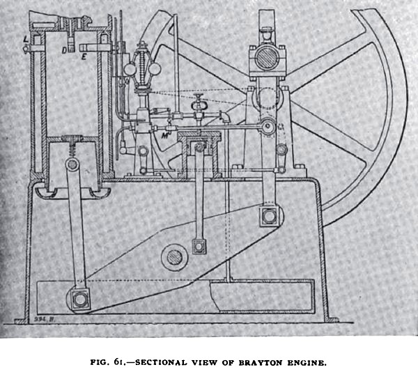 Fig. 61— Sectional View of the Brayton Engine