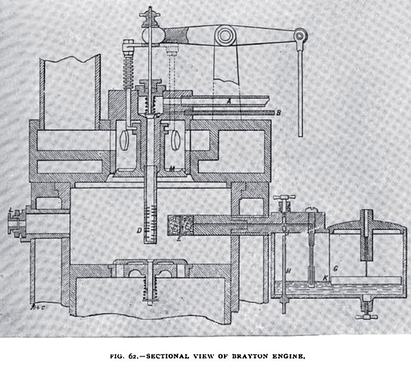 Fig. 62— Sectional View of the Brayton Engine 