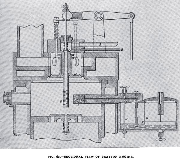 Fig. 62— Sectional View of the Brayton Engine 