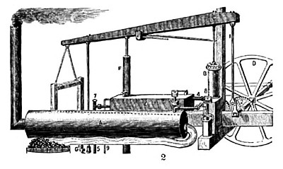 Evans’ Columbian Steam Engine