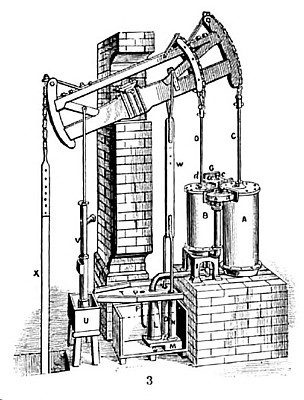 Hornblower’s Compound Non-Condensing Engine 