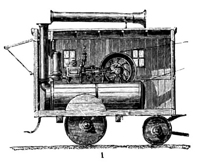 Steam Engine & Boiler in Railway Car