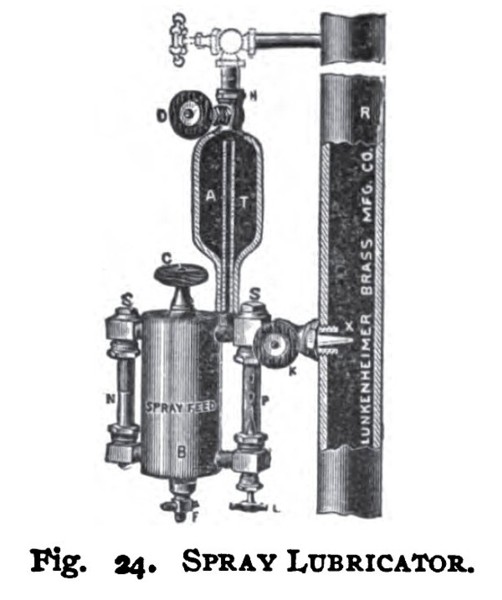  Spray Lubricator 