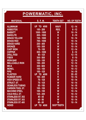 Powermatic Bandsaw Blade Speed Chart submitted by Thomas Scheuzger