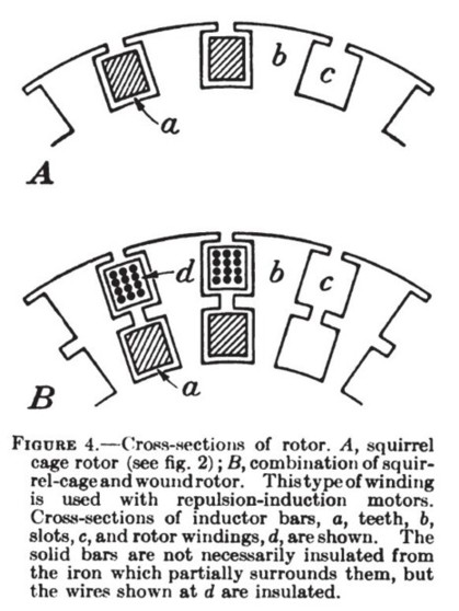 Cross Sections of Rotor