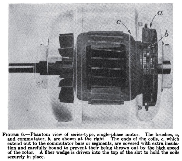 Phantom View Series Type Single Phase Motor