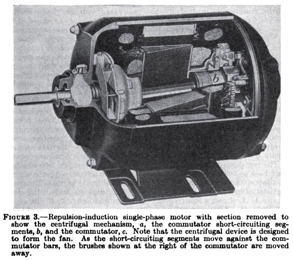 Repulsion-Induction Single Phase Motor