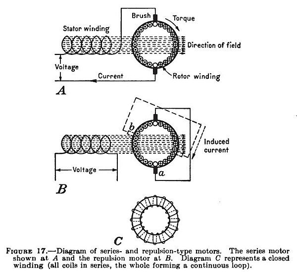 Series and Replusion Types of Motors