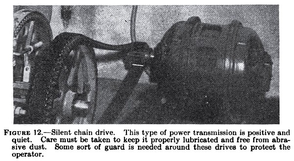 Silent Chain Drive