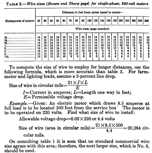 Motor Types/Wire Sizes Table 3