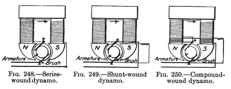 Series, Shunt & Compound Motors