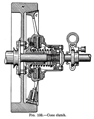 Cone Clutch