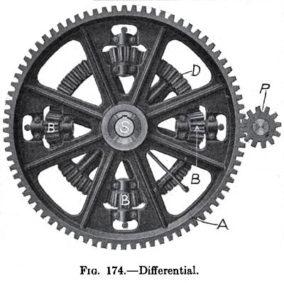 Differential