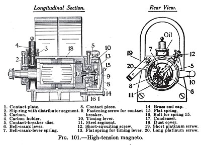 High-Tension Magneto