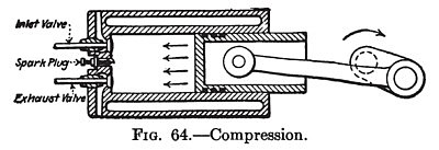 Compression