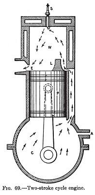 Two-Stroke Cycle Engine