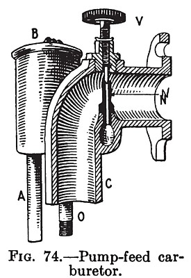 Pump-Feed Carburetor