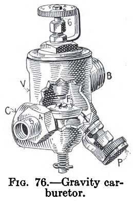 Gravity Carburetor