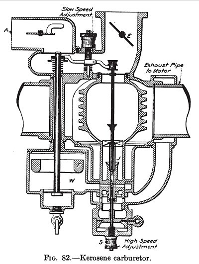 Kerosene Carburetor