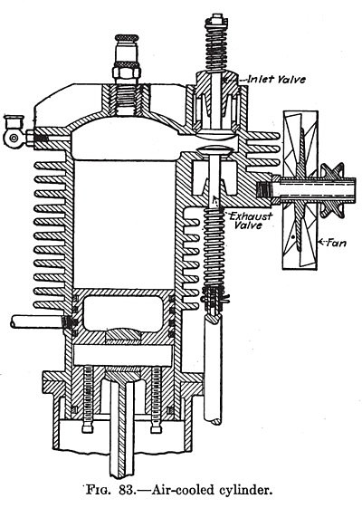 Air-Cooled Cylinder