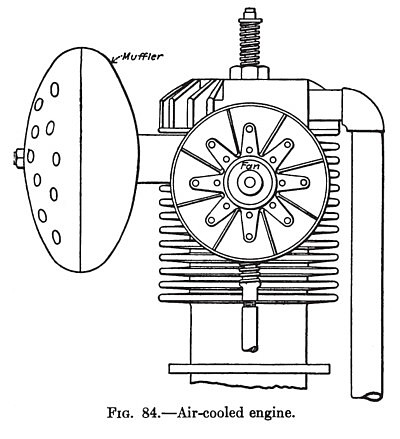 Air-Cooled Engine