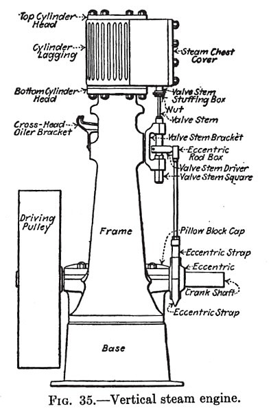 Vertical Steam Engine